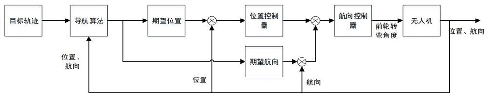 Autonomous guidance control system and method for fixed-wing unmanned aerial vehicles on warship surface