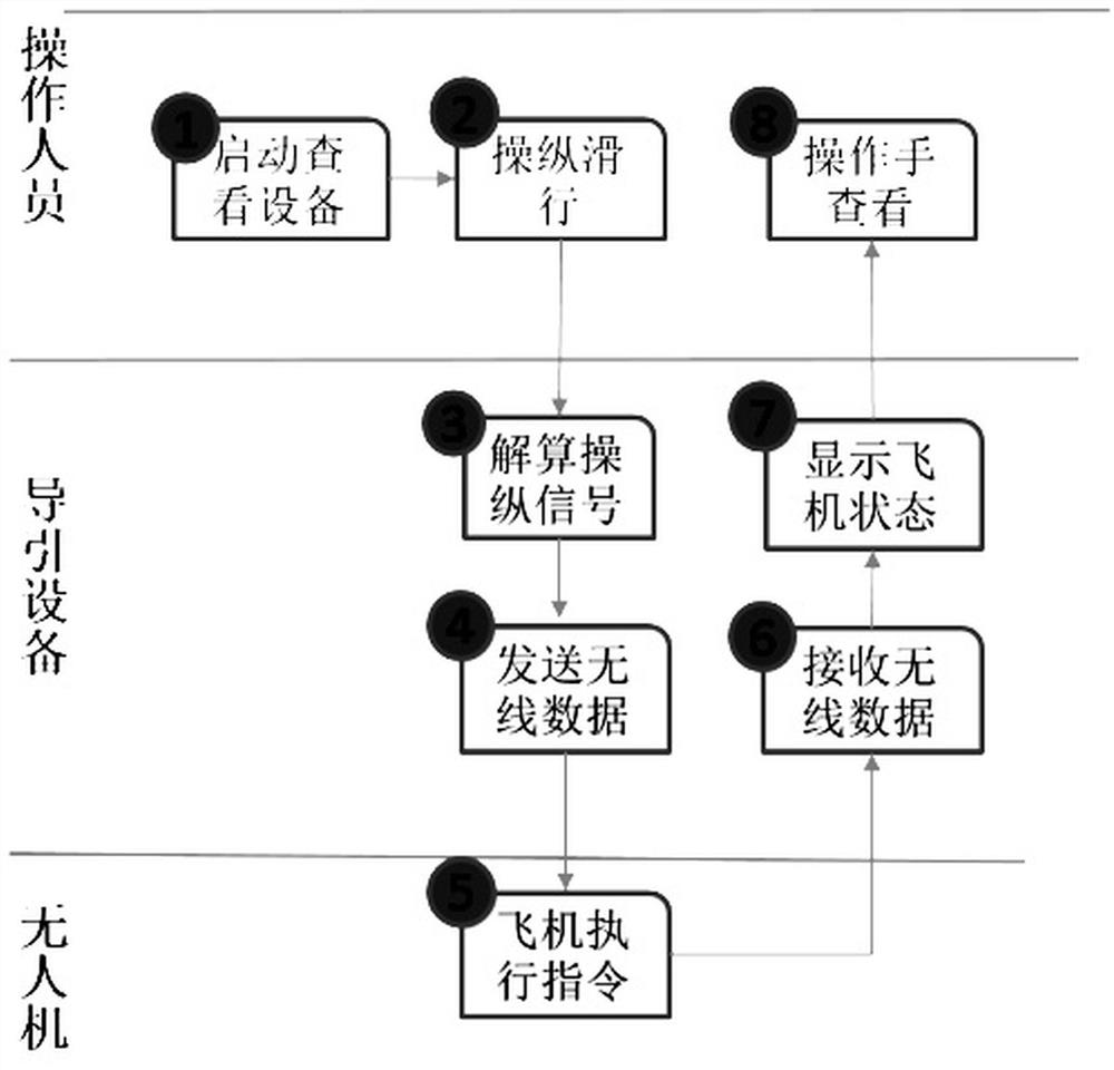 Autonomous guidance control system and method for fixed-wing unmanned aerial vehicles on warship surface