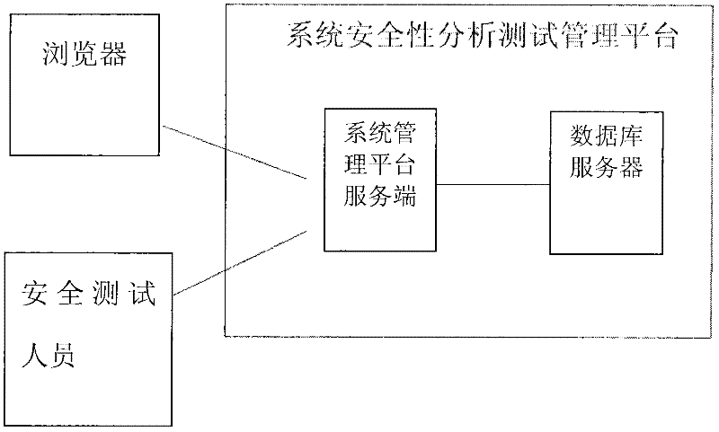 Detection device and method for security vulnerability of software