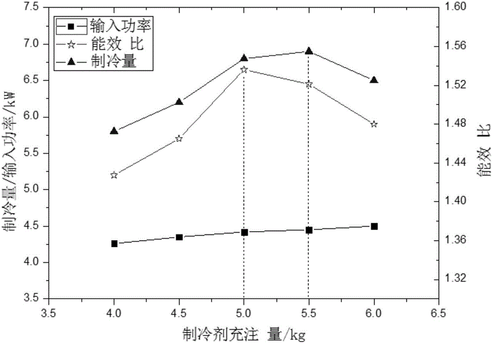 Method for determining charging quantity of freezing and cold storage equipment refrigerating fluid