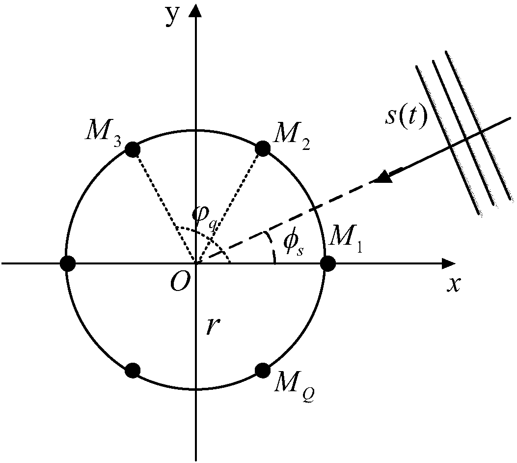 Time-frequency-space domain joint weighted circular harmonic domain pseudo-sound intensity sound source positioning method