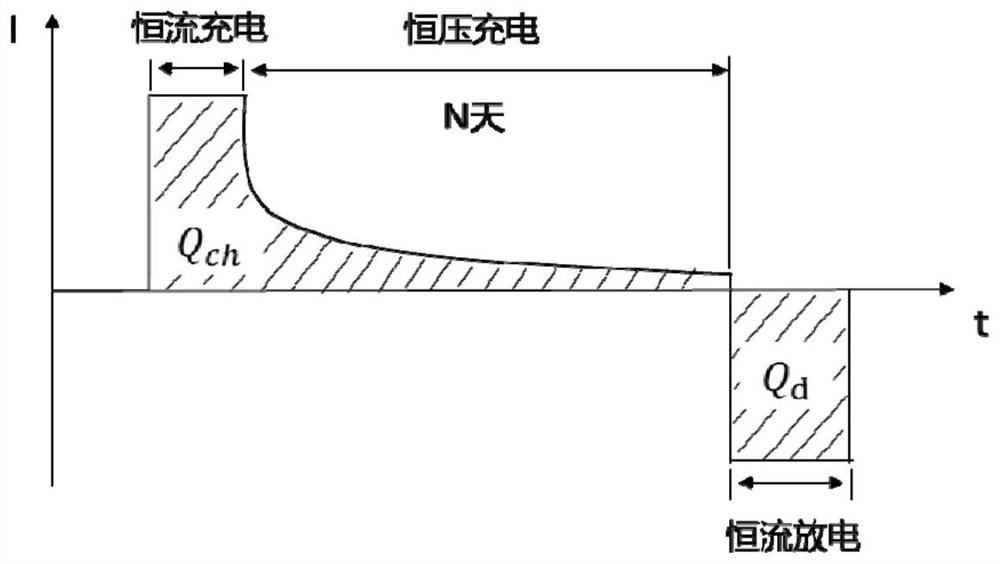 Method and device for testing reversible self-discharge capacity loss of battery cell