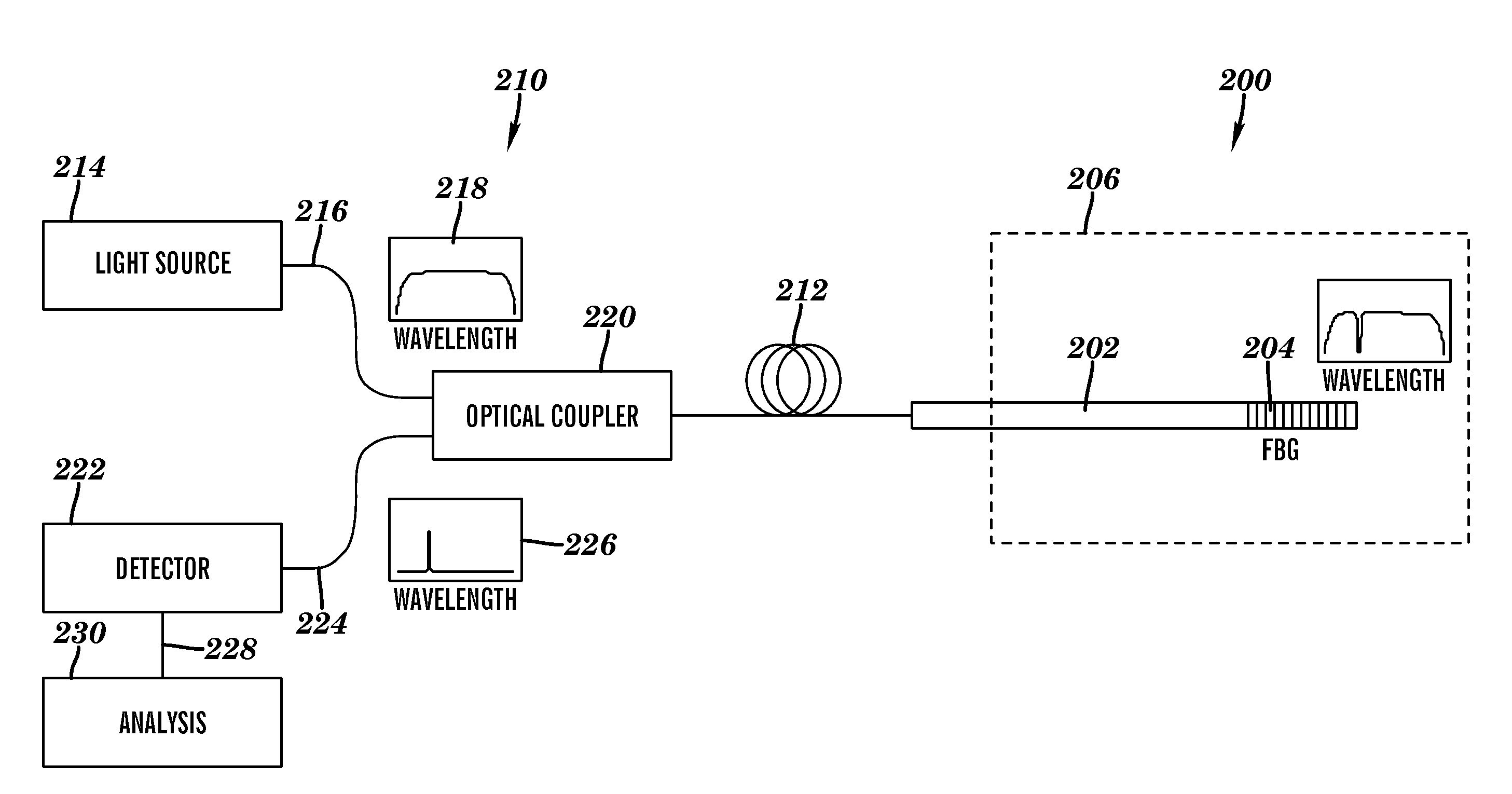 Optical barriers, waveguides, and methods for fabricating barriers and waveguides for use in harsh environments