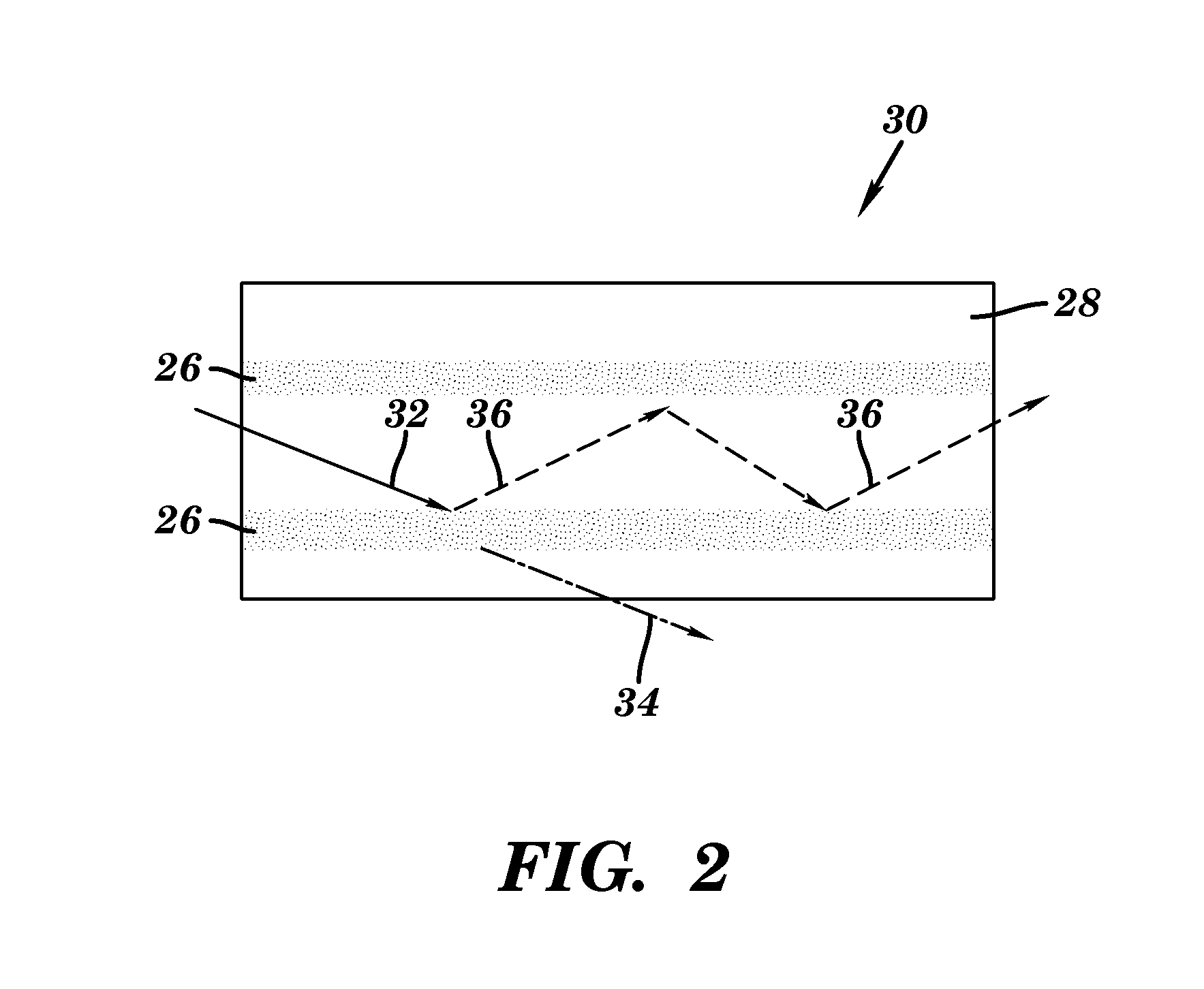 Optical barriers, waveguides, and methods for fabricating barriers and waveguides for use in harsh environments