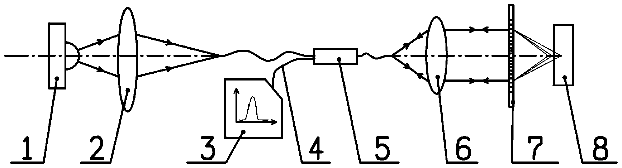 A Fresnel zone plate spectral confocal measurement method