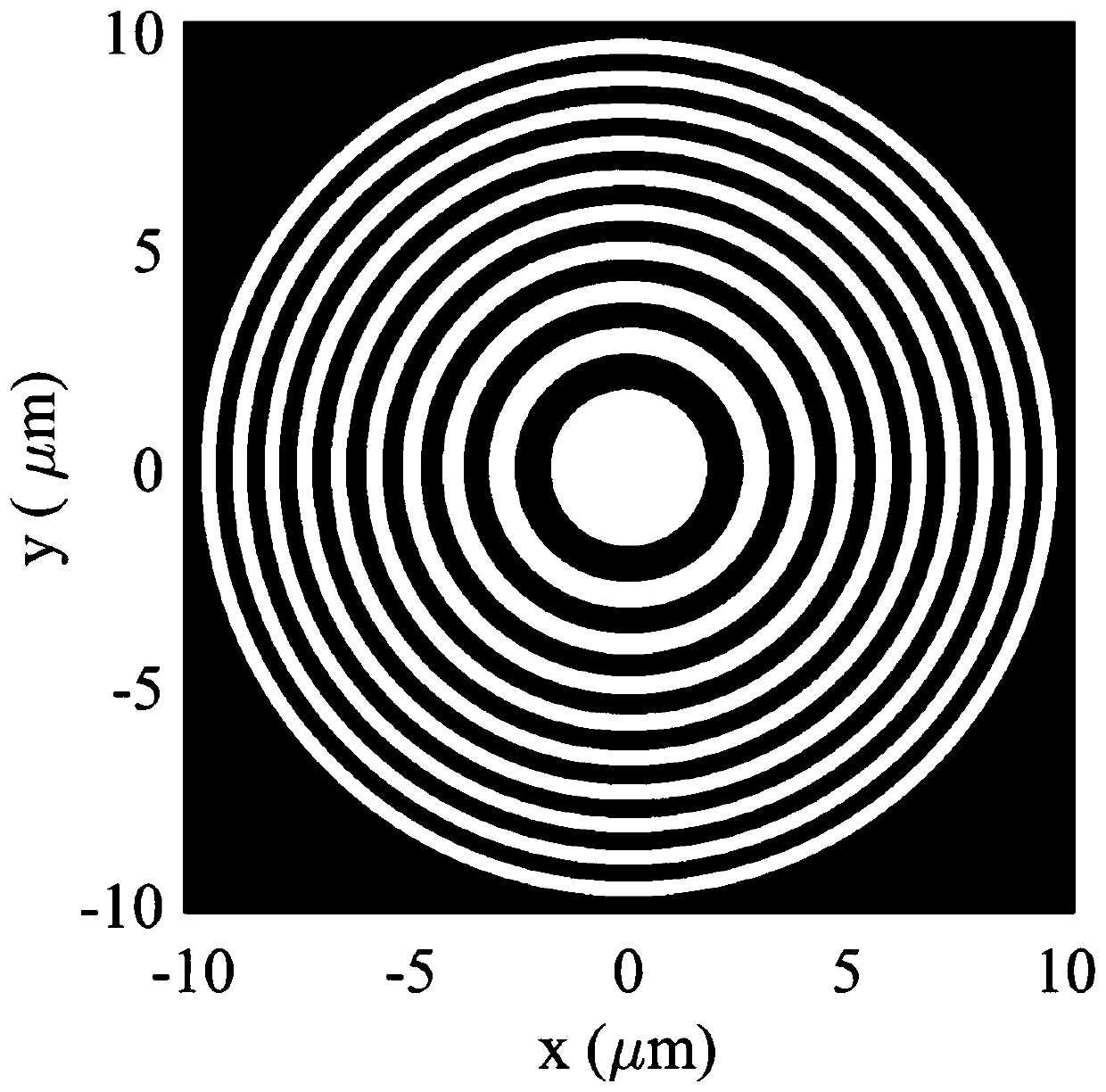 A Fresnel zone plate spectral confocal measurement method