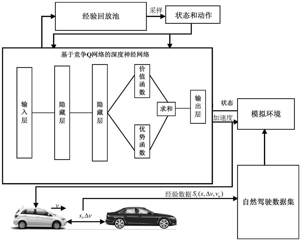 Driver longitudinal car-following behavior model construction method based on deep reinforcement learning