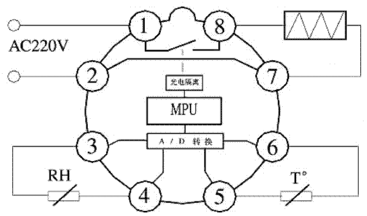 Temperature/humidity controller