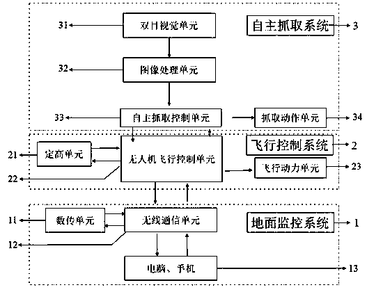 Control system and control method for autonomous grasp of unmanned aerial vehicle(UAV)