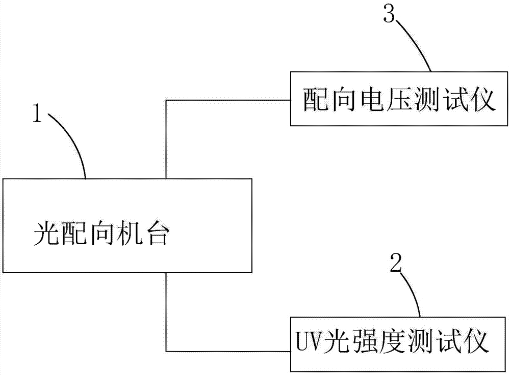 Optical alignment method for liquid crystal display panel