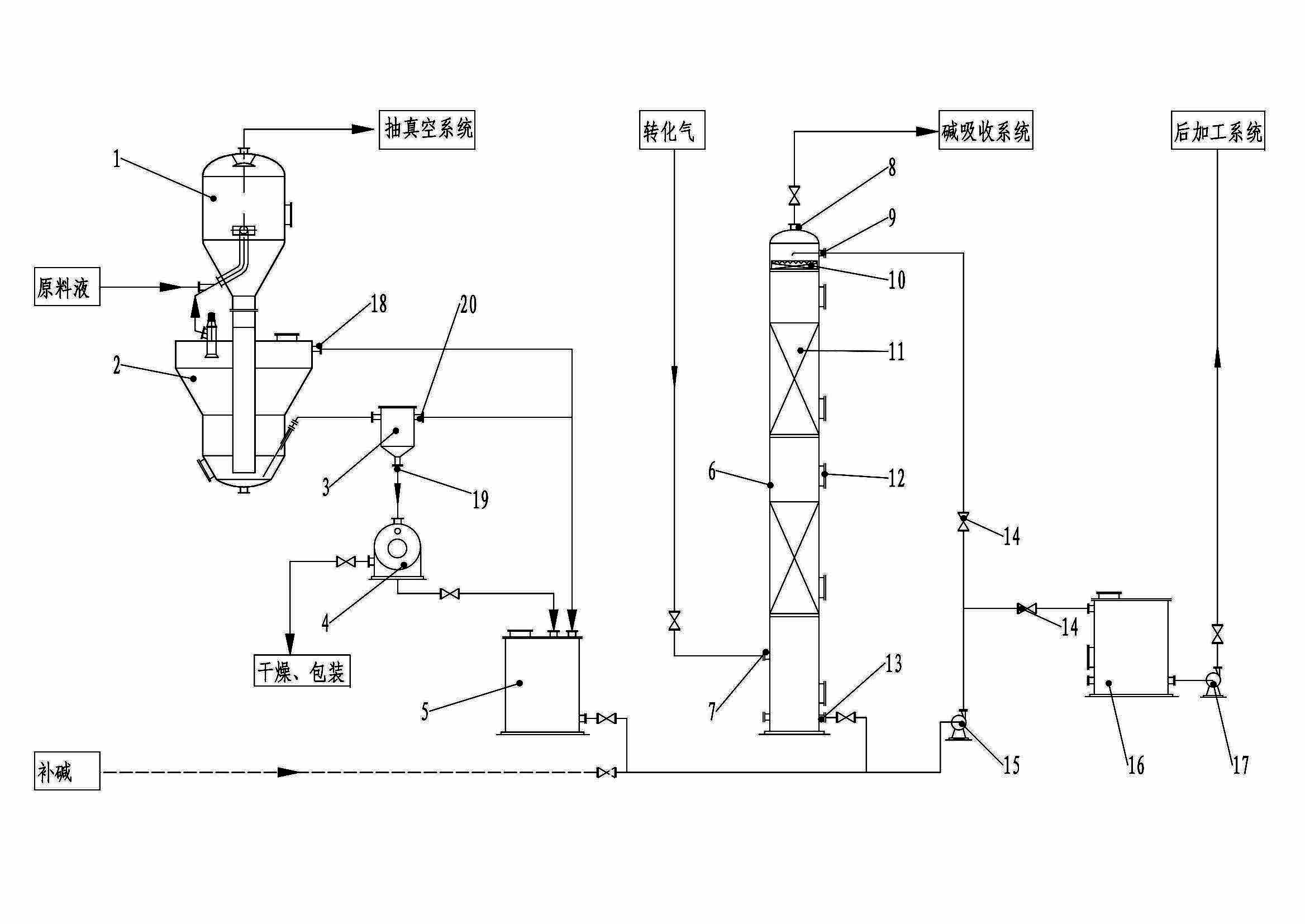 Method and device for preparing sodium nitrite by utilizing mother solution