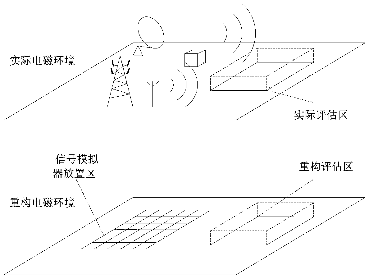 An Evaluation Method of Electromagnetic Environment Similarity Based on Field Strength Distribution