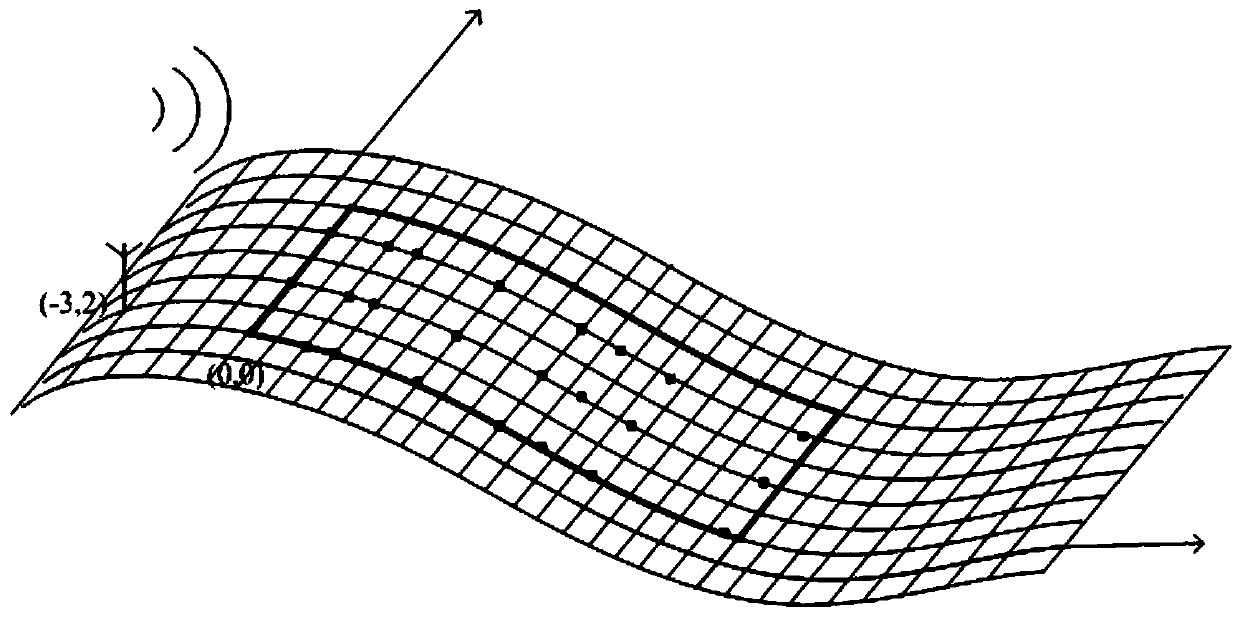 An Evaluation Method of Electromagnetic Environment Similarity Based on Field Strength Distribution