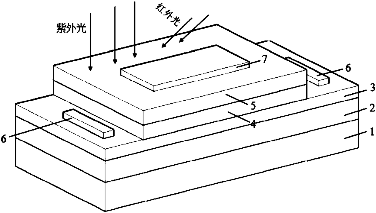 UV-infrared double-wave band integrated p-i-n type photoelectric detector