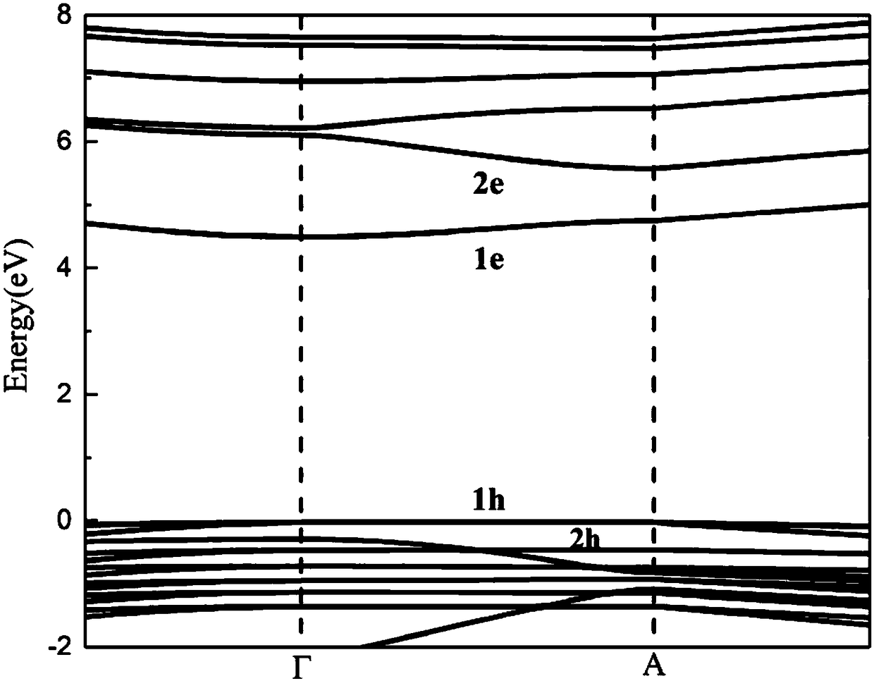 UV-infrared double-wave band integrated p-i-n type photoelectric detector