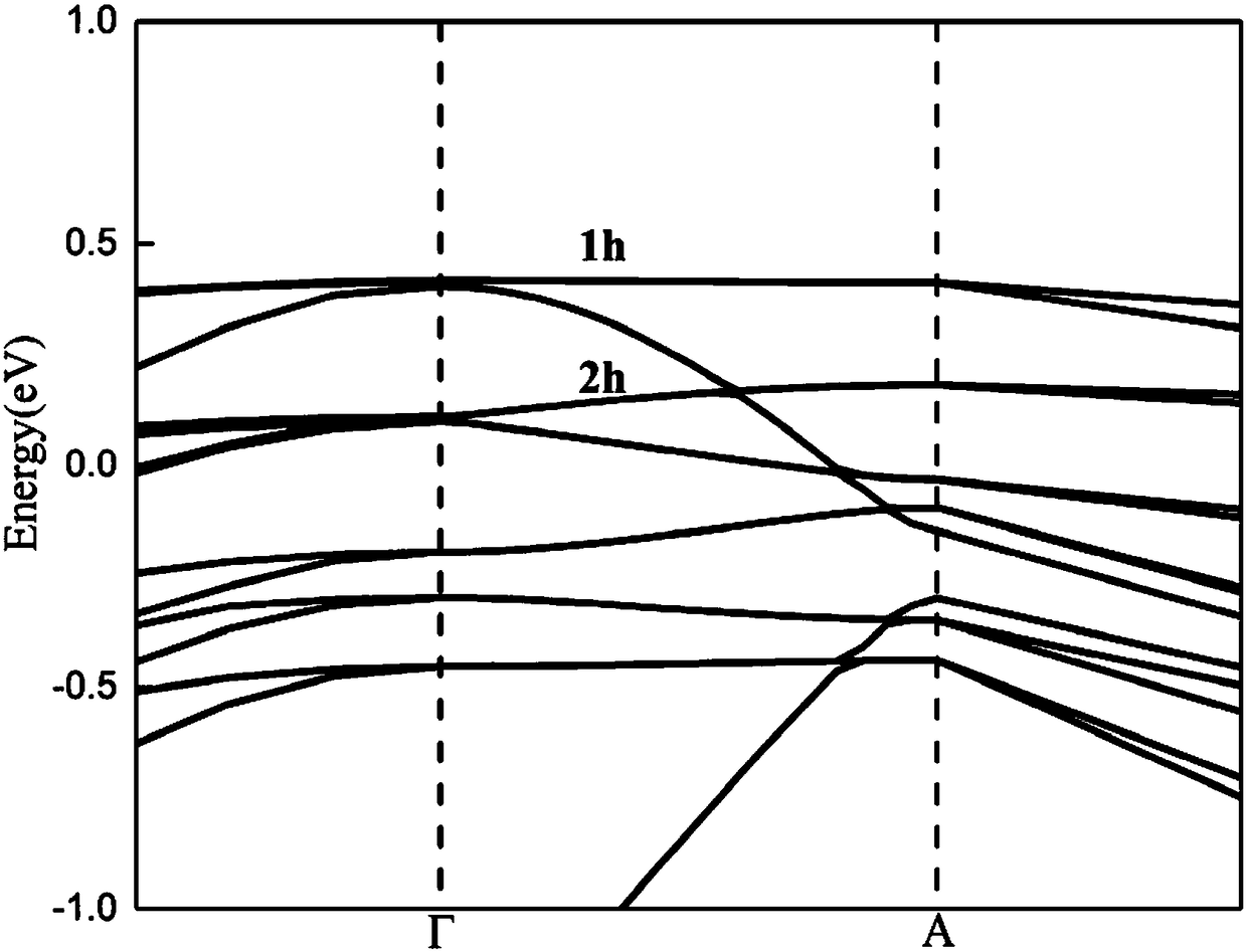 UV-infrared double-wave band integrated p-i-n type photoelectric detector