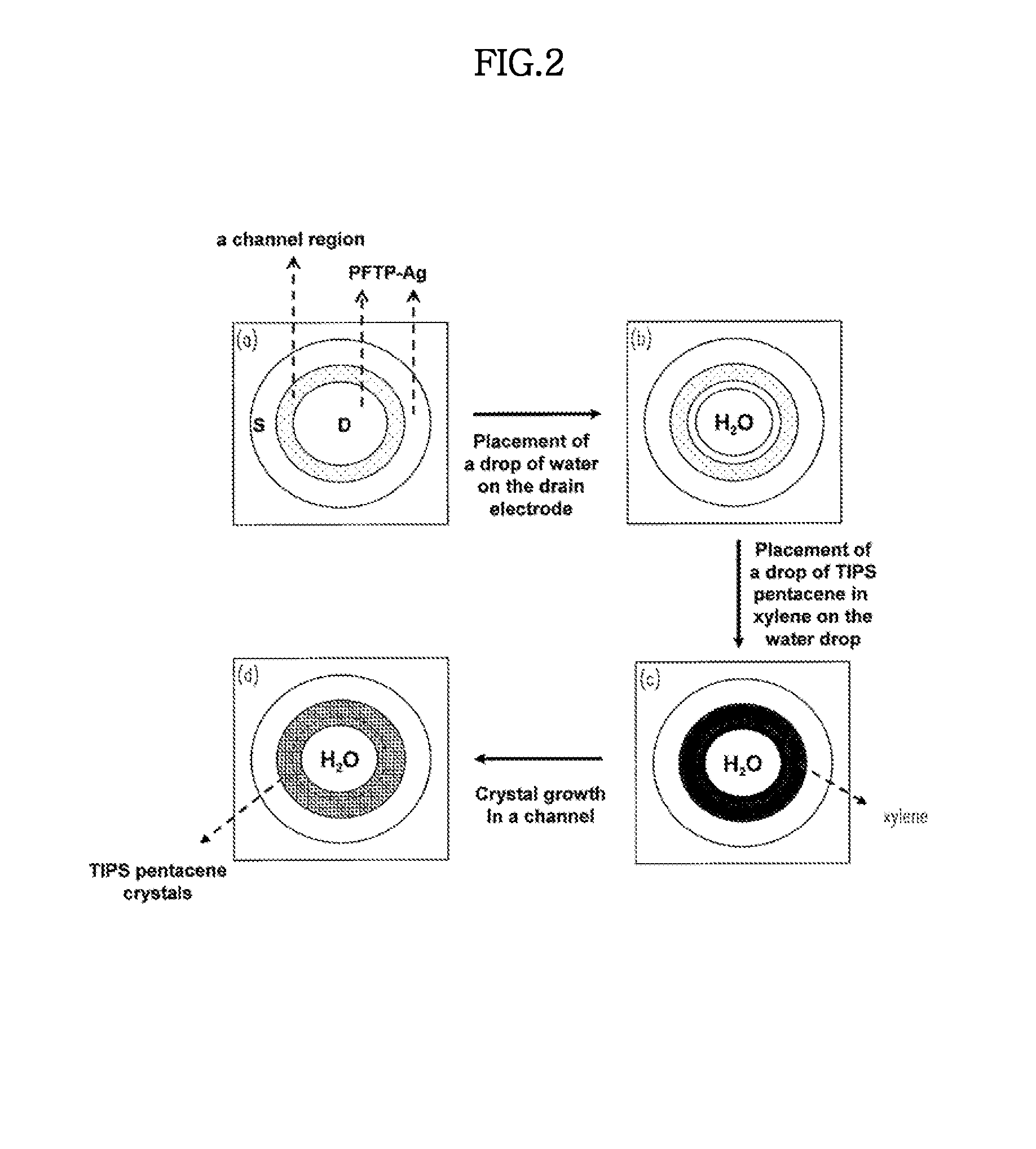 Forming active channel regions using enhanced drop-cast printing