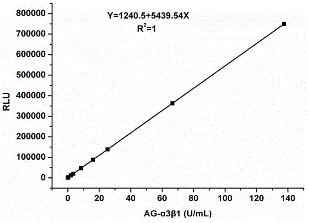 Kit for early diagnosis of bladder cancer and preparation method of kit