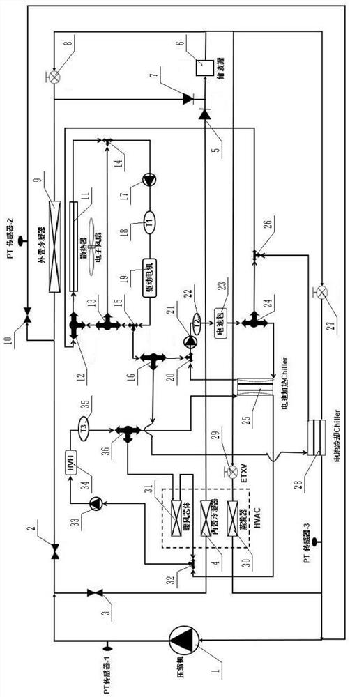 Electric automobile heat management system