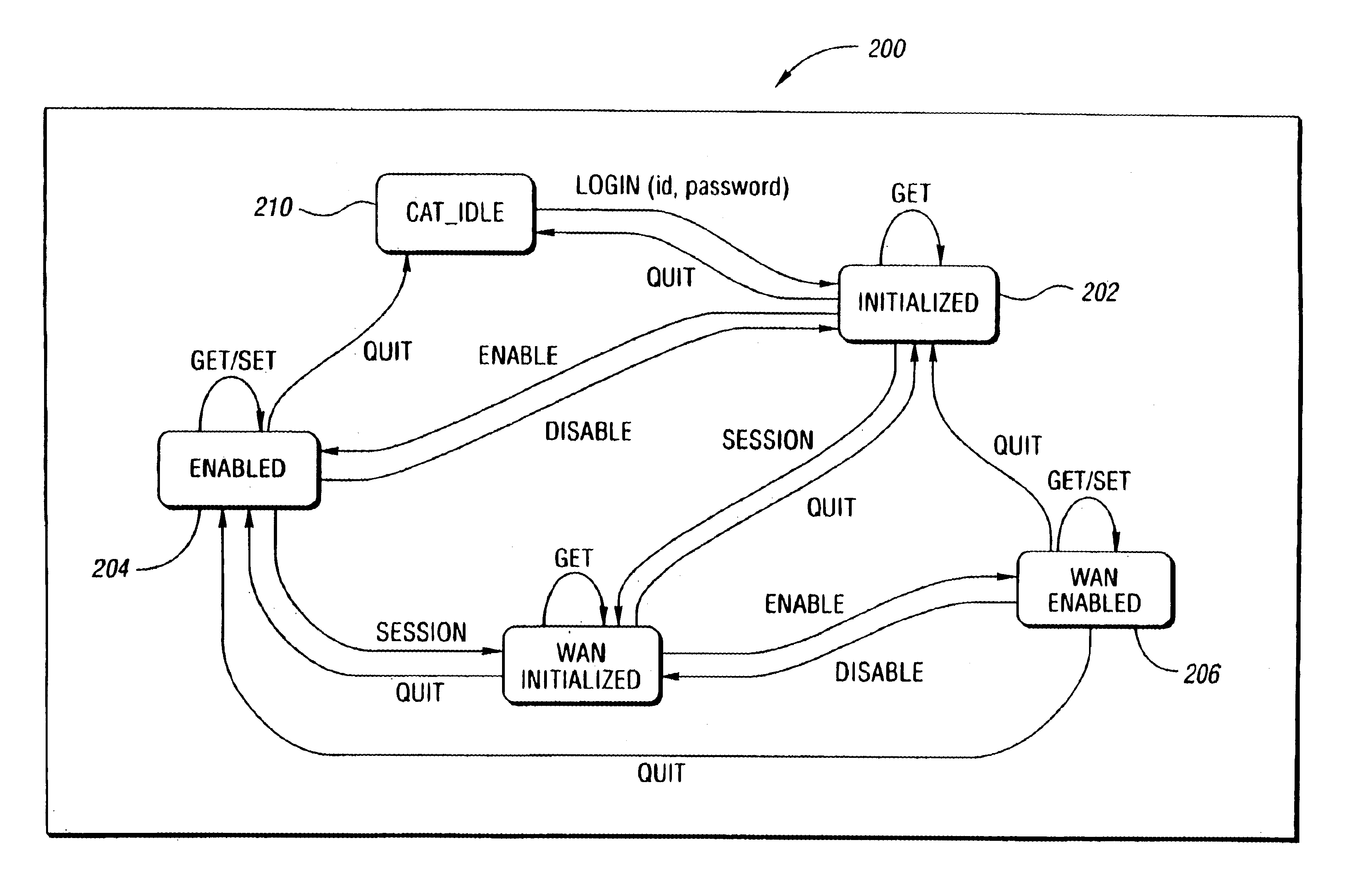 Network management system and graphical user interface