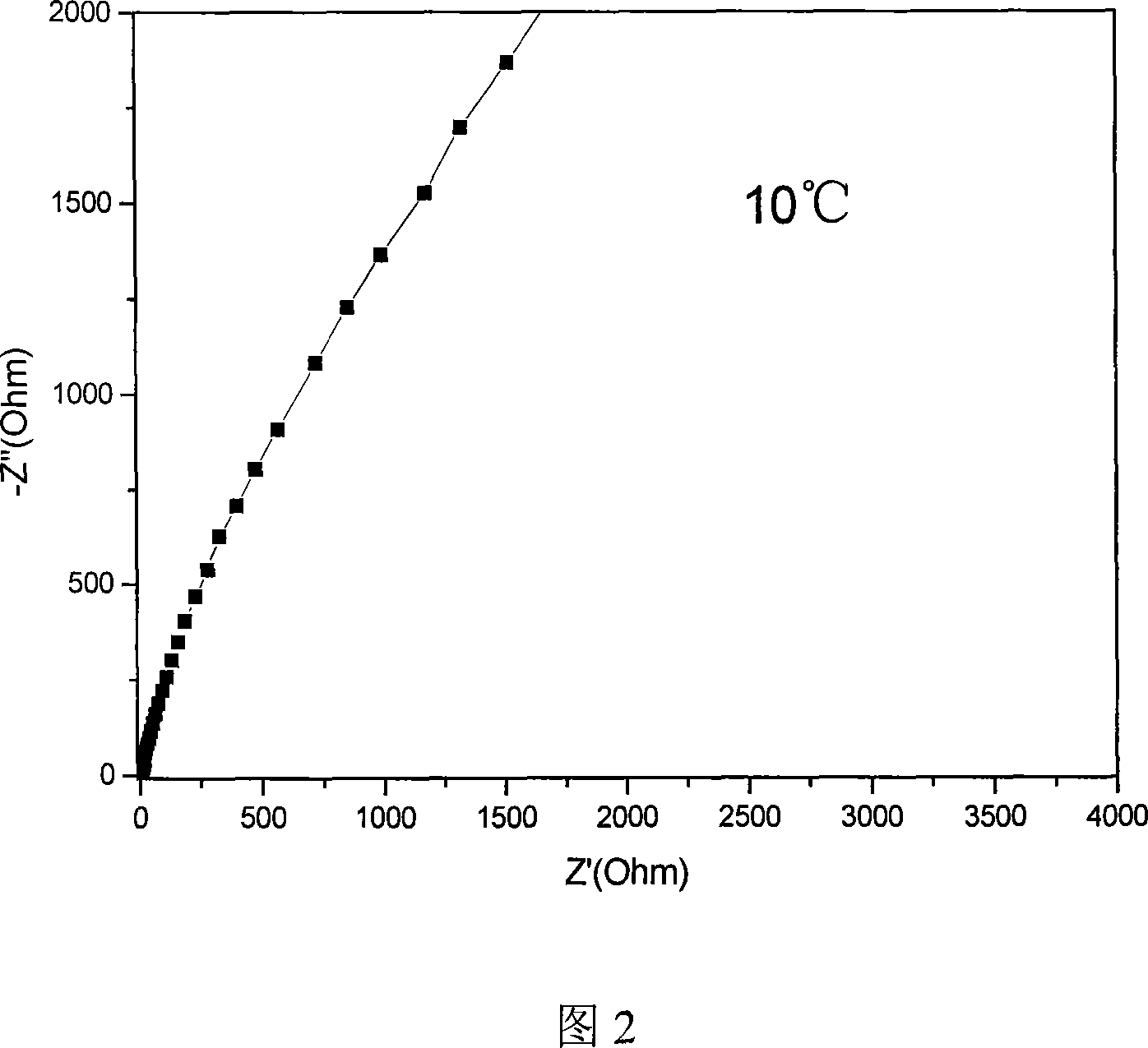 Porous gel polyelectrolyte thin film and preparation method thereof