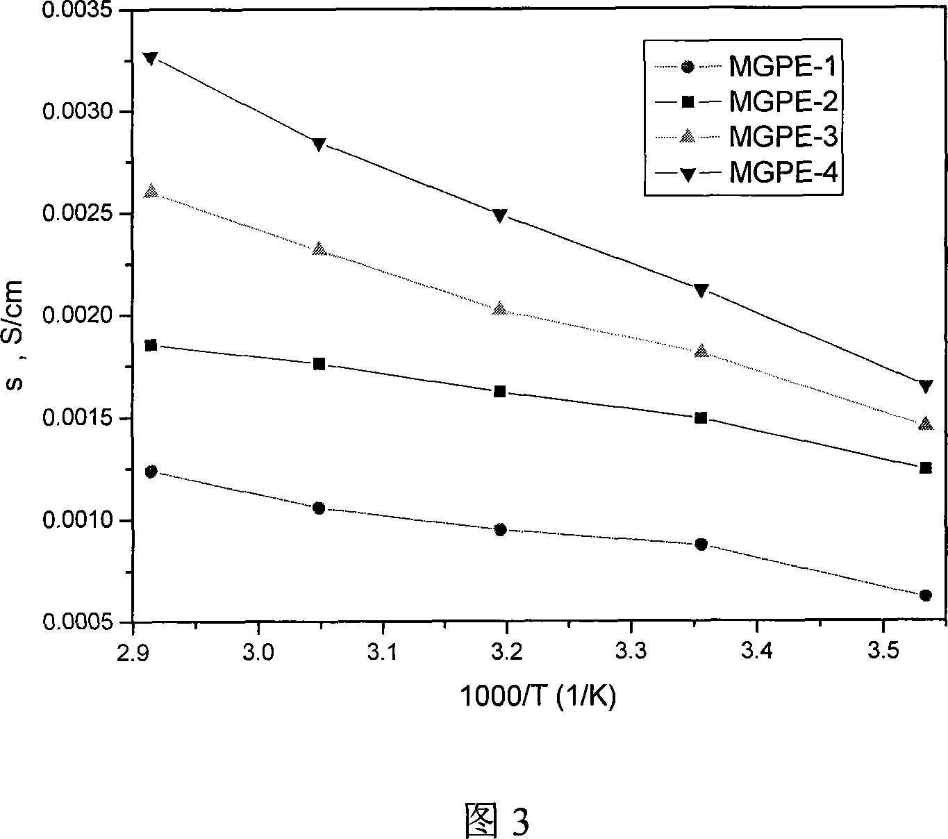 Porous gel polyelectrolyte thin film and preparation method thereof