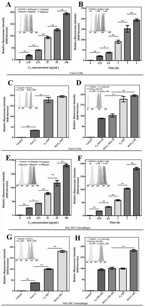 A kind of lactoferrin nanoparticle carrying rhein and its preparation method and use