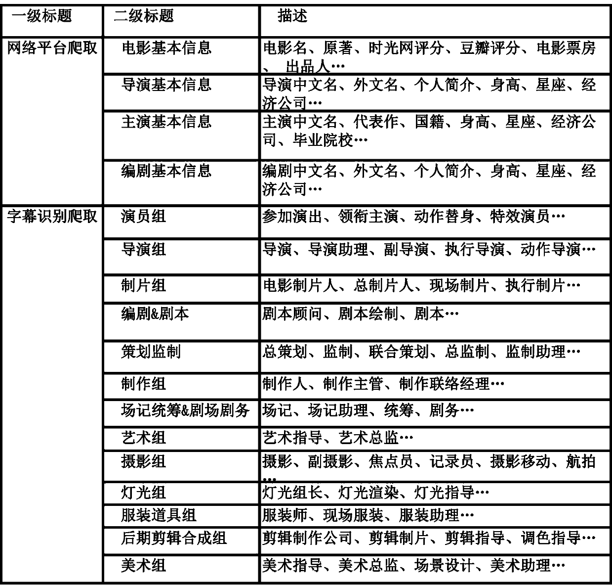 Automatic indexing method and automatic indexing system for movie labels