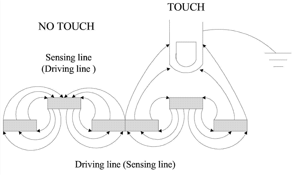 Method of automatic power down protection during contact of terminal mobile with liquid and terminal mobile