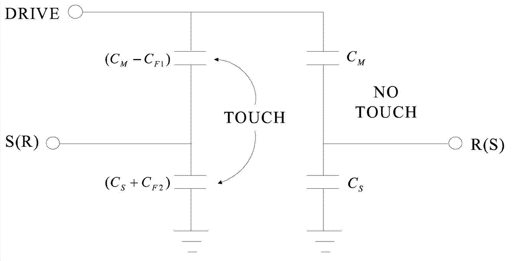 Method of automatic power down protection during contact of terminal mobile with liquid and terminal mobile