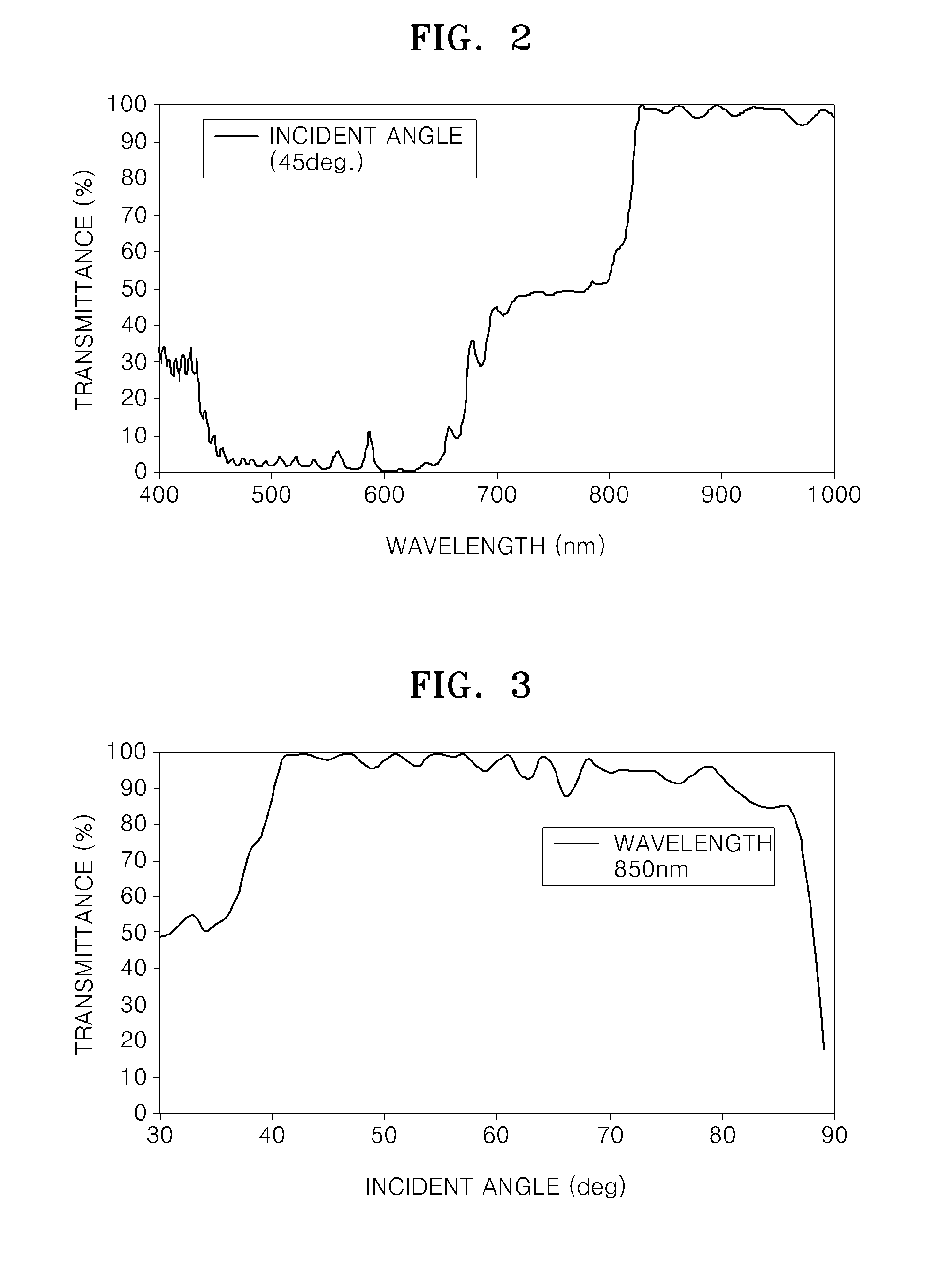 Beam splitter for 3D camera, and 3D image acquisition apparatus employing the beam splitter