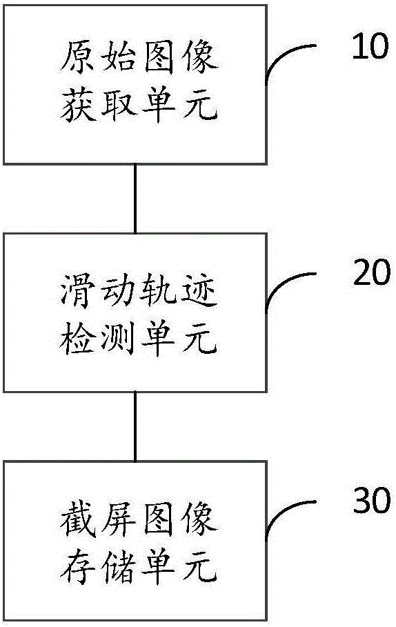 Screenshot processing method and apparatus