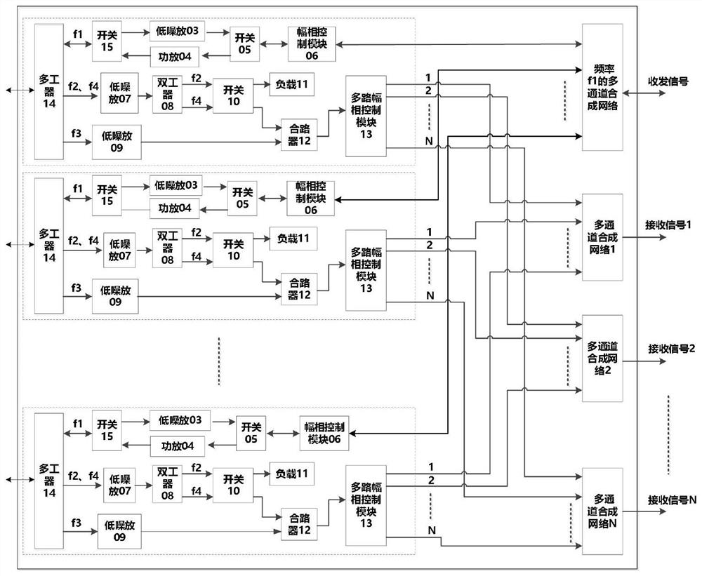 Multifunctional radio frequency module