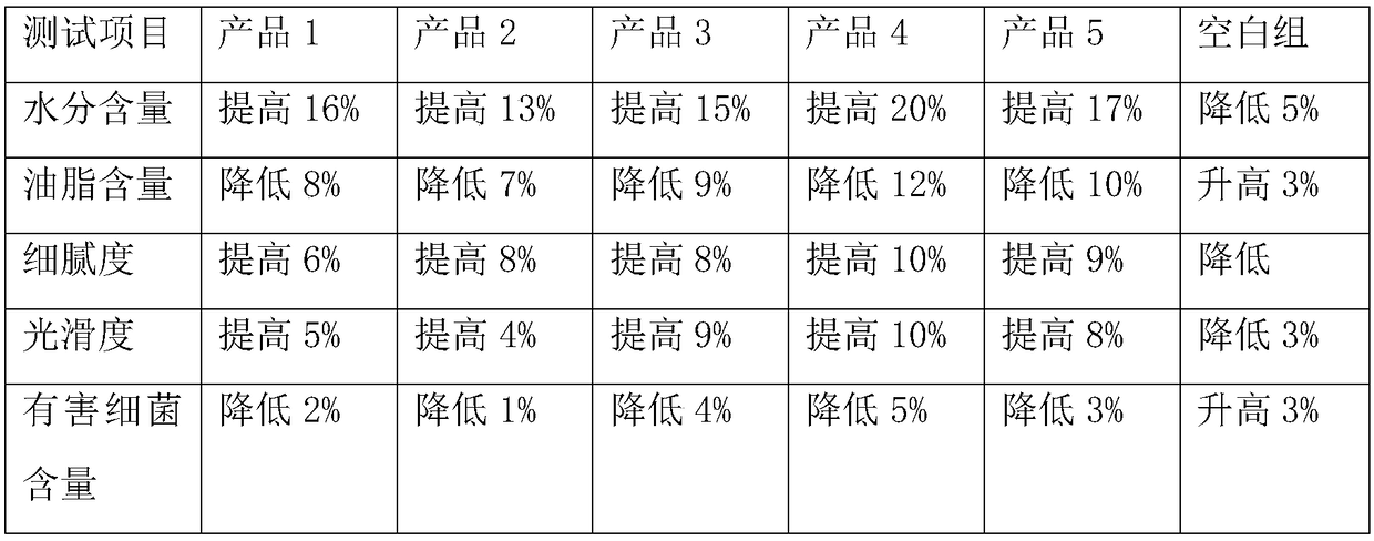 Enzyme-containing gentle and moist cleanser and preparation method thereof