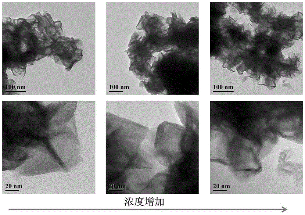 Synthesis method for molybdenum disulfide nanosheet catalyst