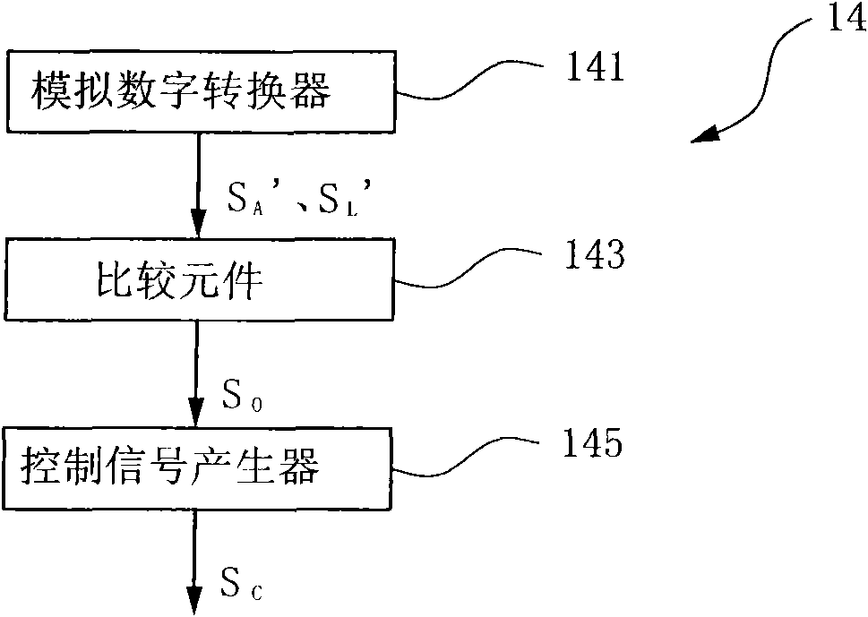 Portable electronic device and backlight control method thereof