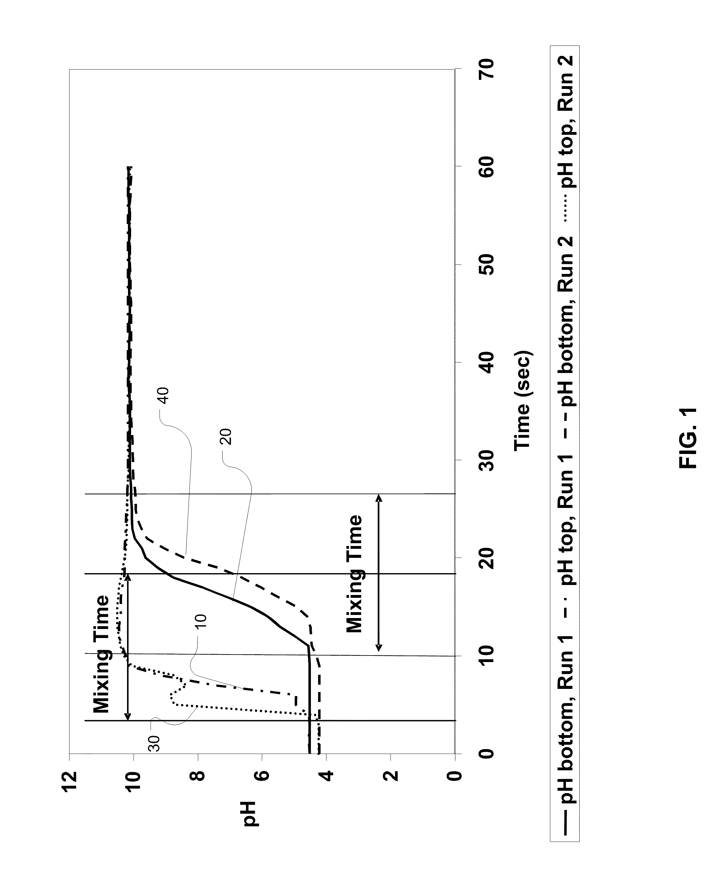 Method for scaling mixing operations