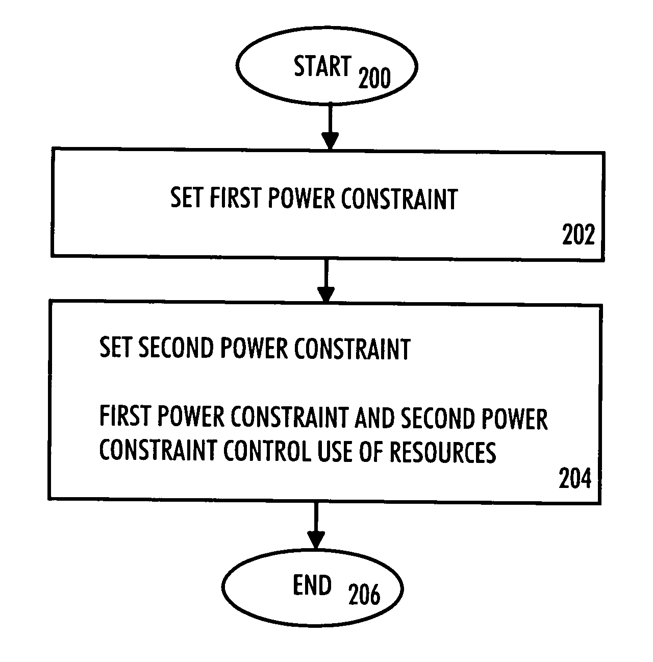 Interference control method, network element, device, computer program product and computer program distribution medium