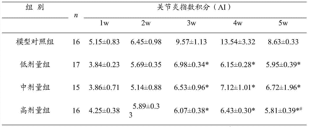 Chinese herbal medicine composition for treating rheumatoid arthritis and preparation method thereof