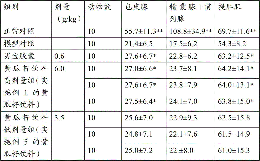 Cucumber seed beverage and preparation method and application thereof