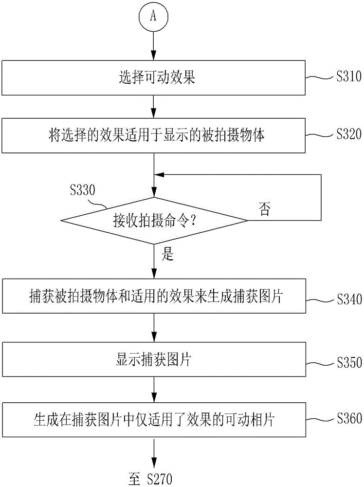 Method and apparatus for generating moving photograph