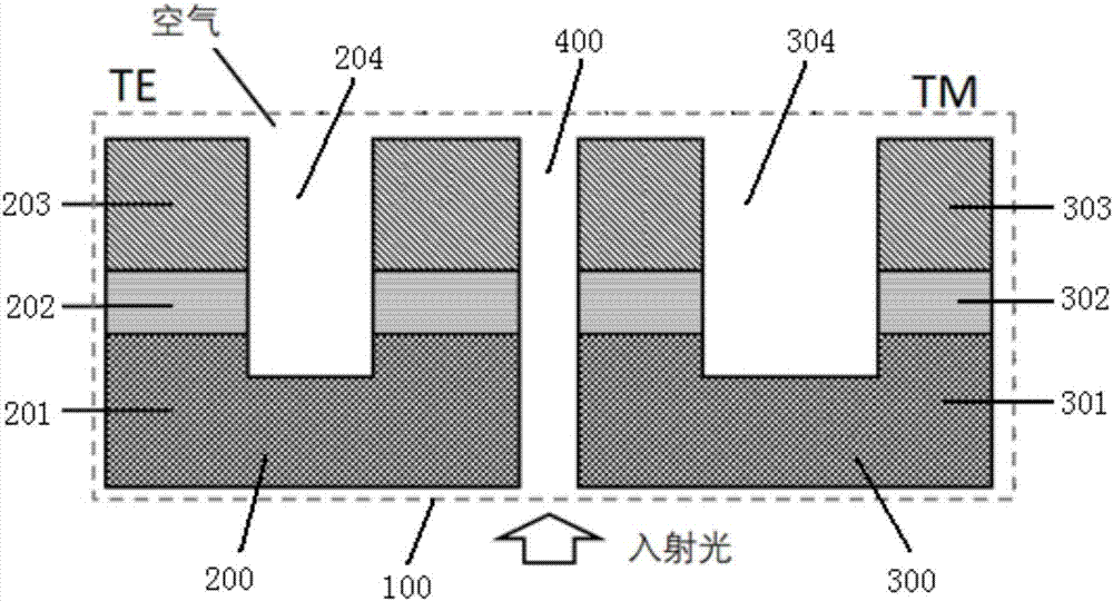 Polarization beam splitter and beam splitting method based on surface plasmonic hybrid waveguide