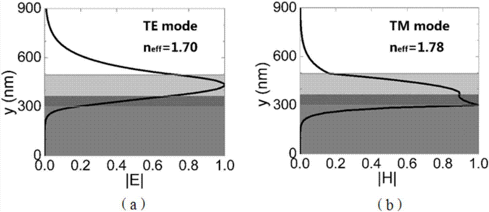 Polarization beam splitter and beam splitting method based on surface plasmonic hybrid waveguide