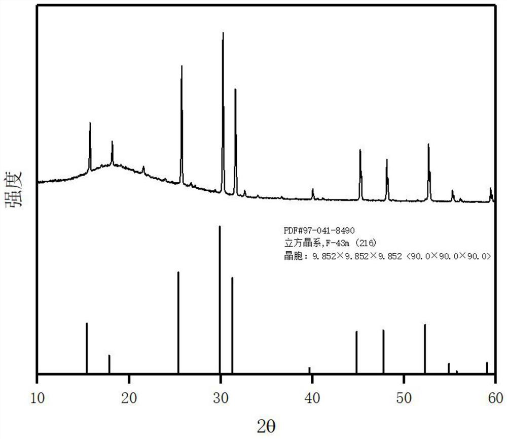 A kind of preparation method of sulfur silver germanium ore type sulfide solid state electrolyte