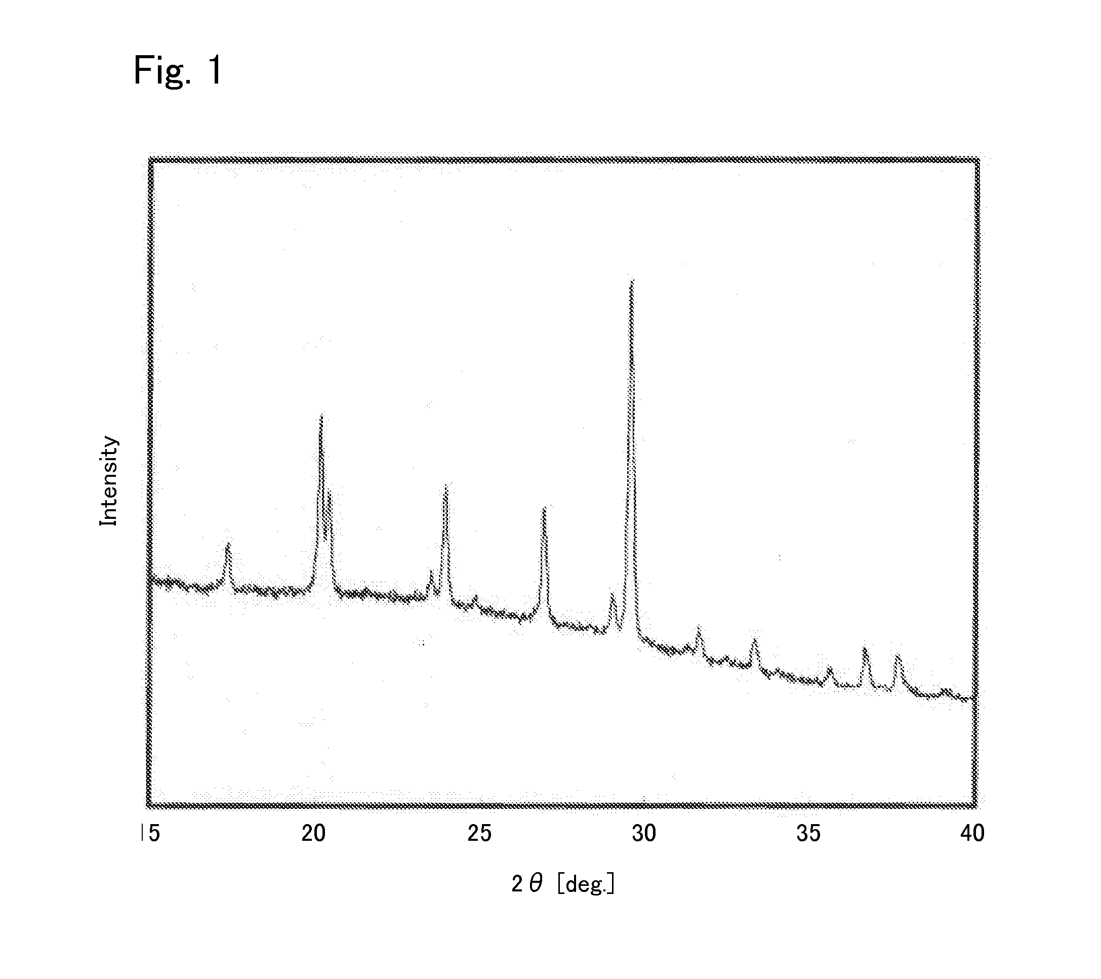 Sulfide solid electrolyte