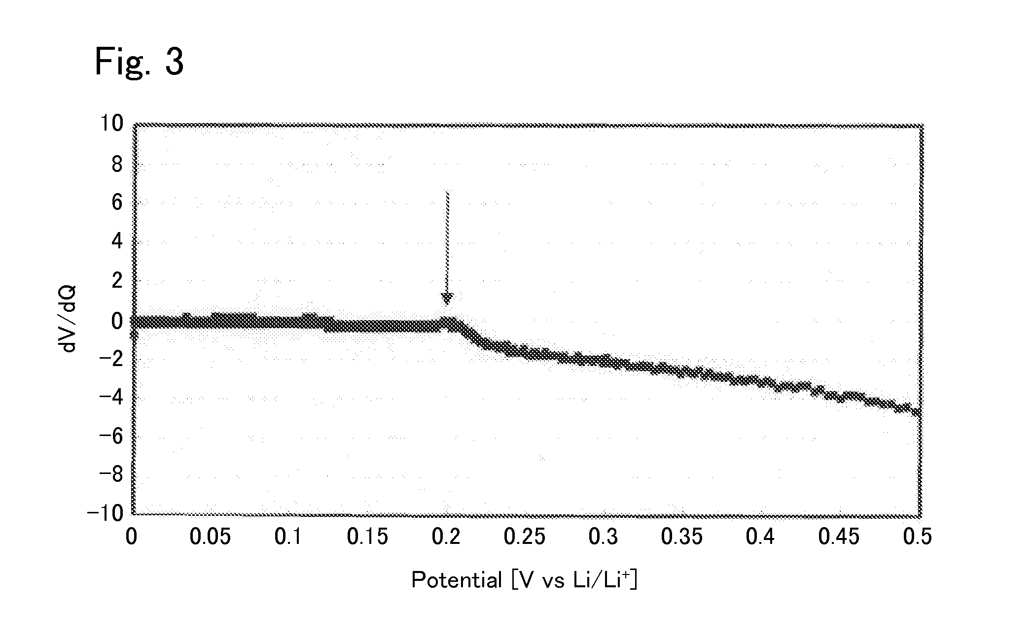 Sulfide solid electrolyte