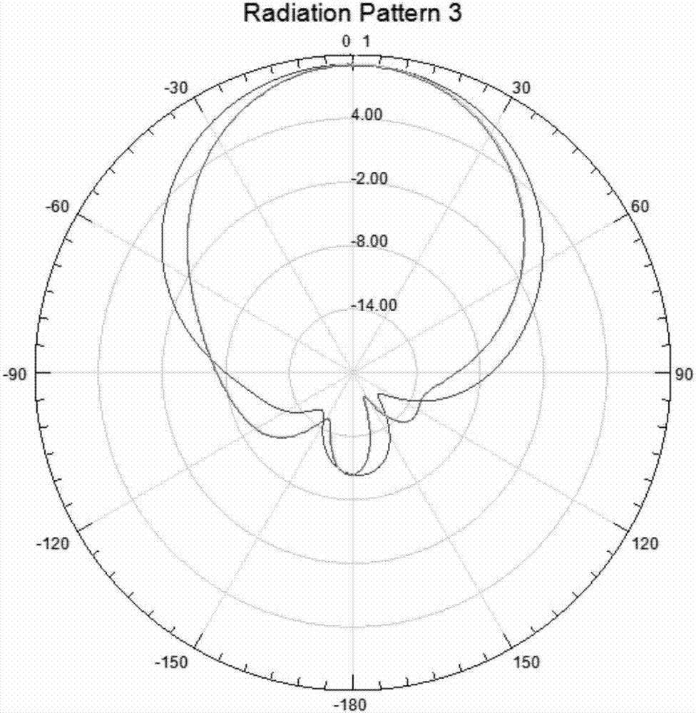 Low-profile base station antenna radiation unit and antenna