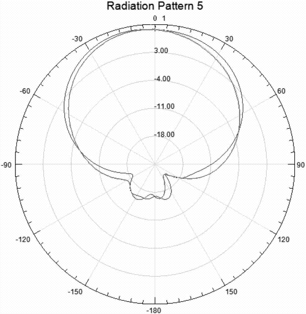 Low-profile base station antenna radiation unit and antenna