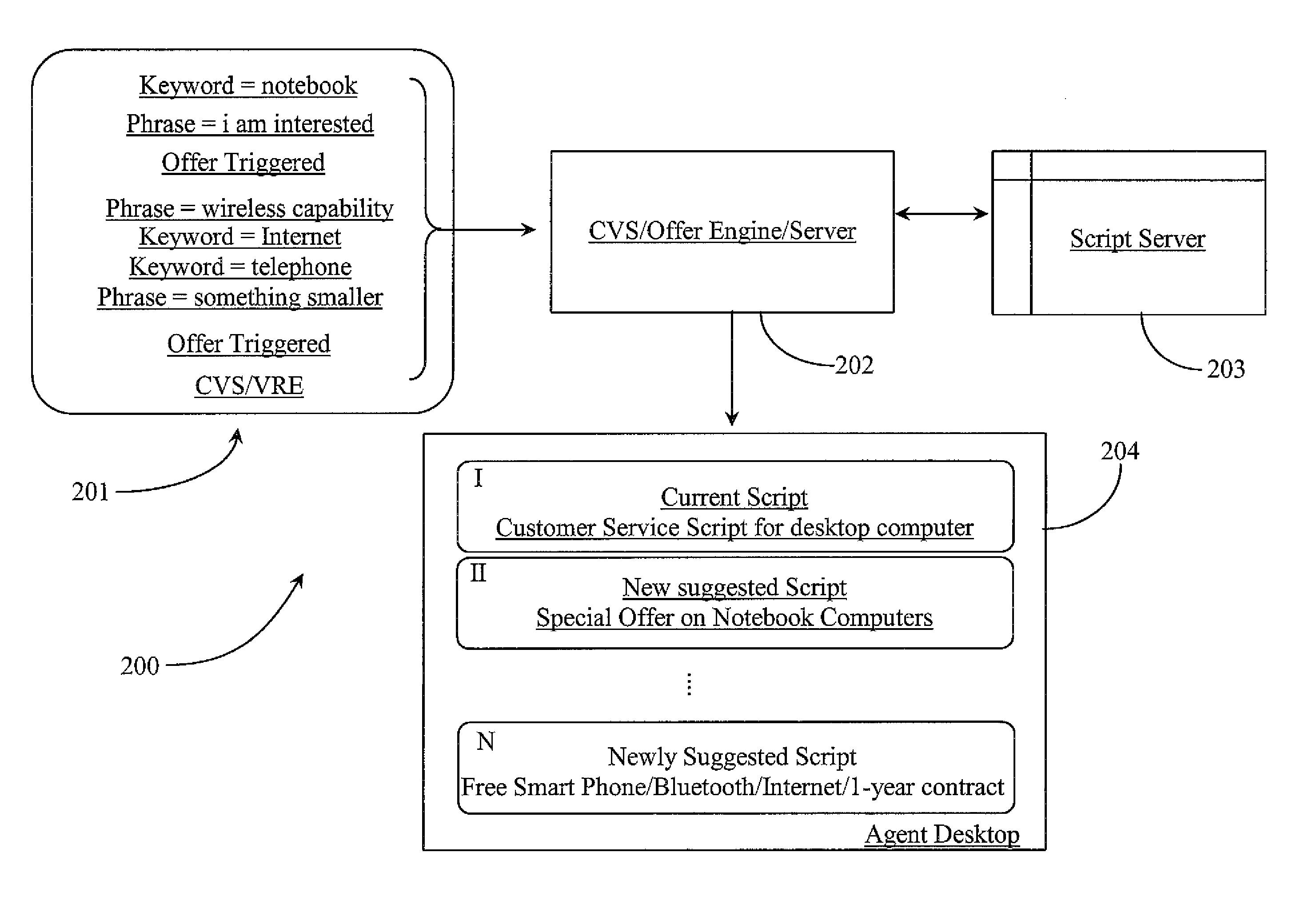 System for dynamic management of customer direction during live interaction