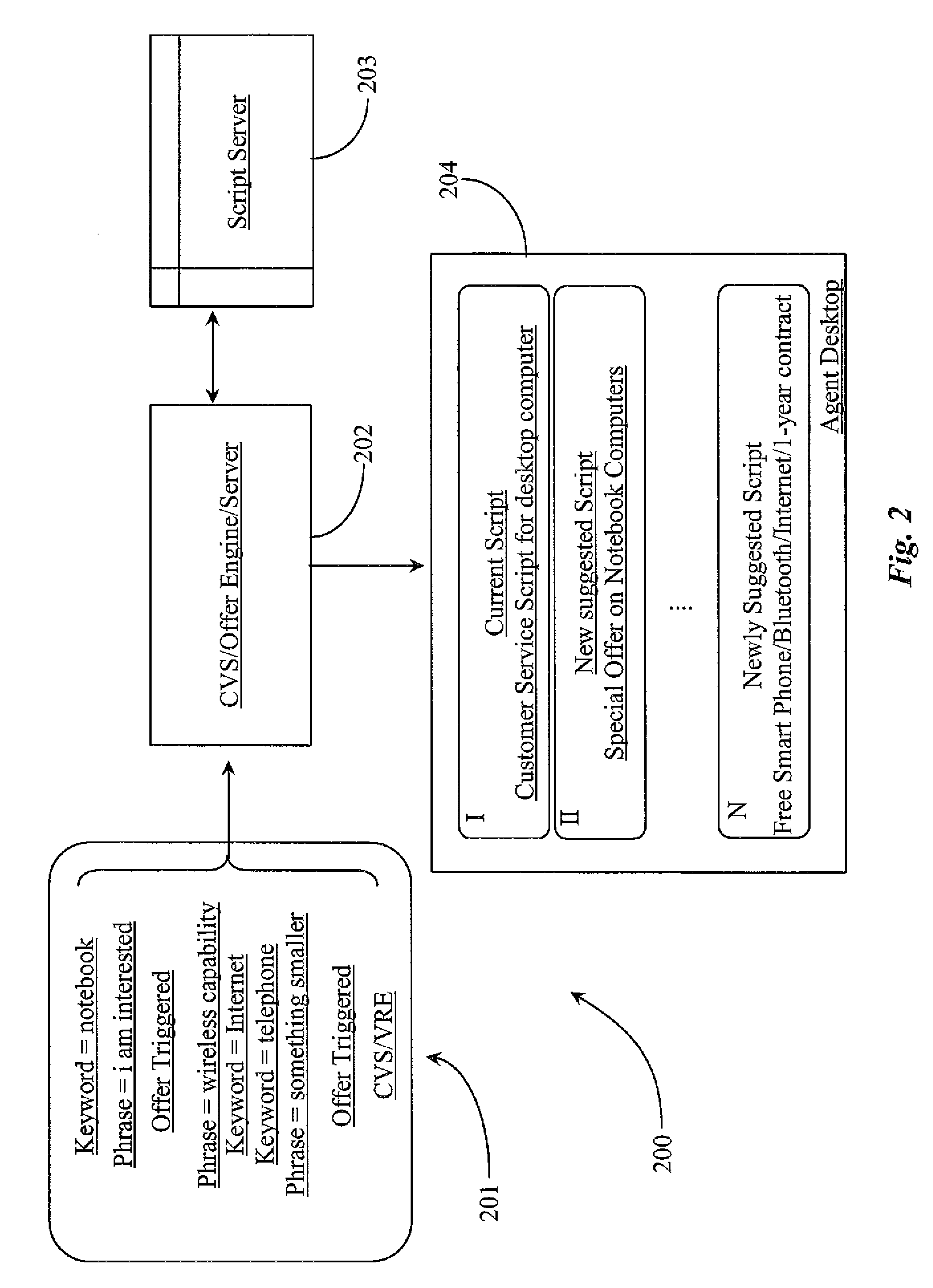 System for dynamic management of customer direction during live interaction